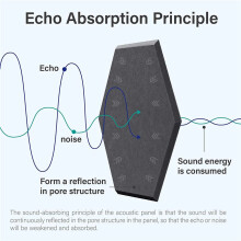 8 Pack Self-Adhesive Hexagonal Acoustic Panel,Sound Absorbing Panel for Studios/Recording Studios/Offices,Gray