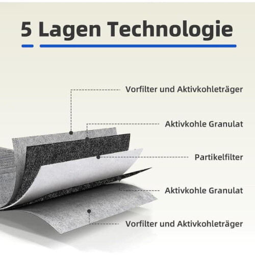 Activated Carbon Filter for Siemens Bosch Neff Gaggenau 4 2