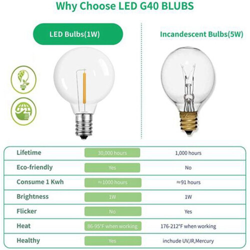 9Pcs G40 LED Replacement Light Bulbs, E12 Screw Base Shatterproof LED Globe Bulbs for Solar String Lights Warm White 2