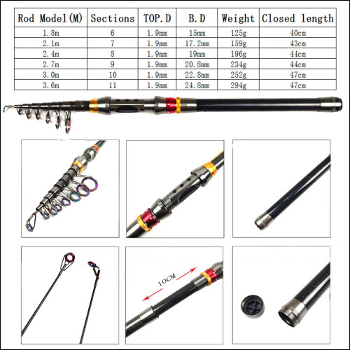 Fishing Rod Full Set with Soft Bait Hook 2