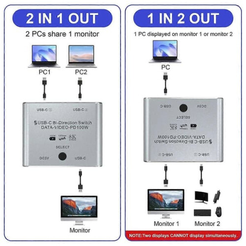 USB-C KVM Switch Bidirectional 8K@60Hz 100W 10Gbps 1