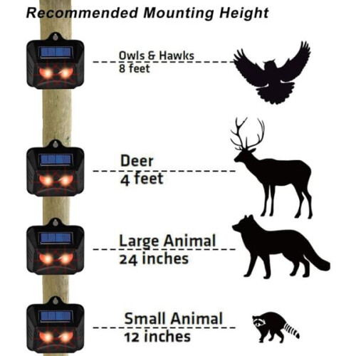 Solar Animal Repellent with Red LED Light 2 Pack 2