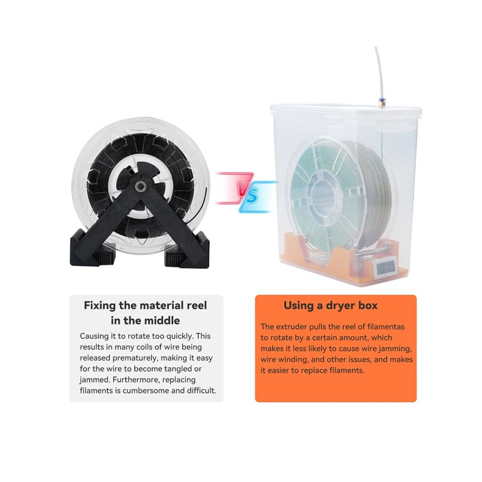 3D Printer Filament Dryer Box Airtight And Moisture-Resistant Real- Monitoring For 3D Printer Pla Abs Filaments 6032870199045