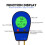 Bodemtester Vochtgehalte pH Temperatuur 3-in-1 5