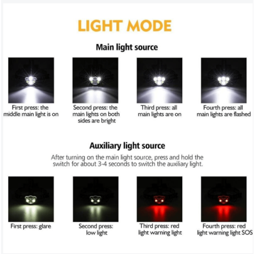 LED headlamp super bright rechargeable 6-LED 12000LM 8 modes 2