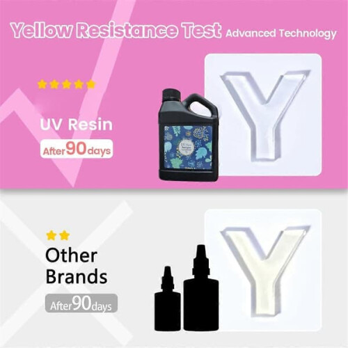 UV Resin Crystal Clear 500g Fast Curing 2