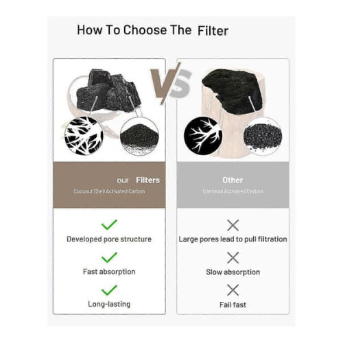Dockstream Wireless Water Fountain Replacement Filters 2