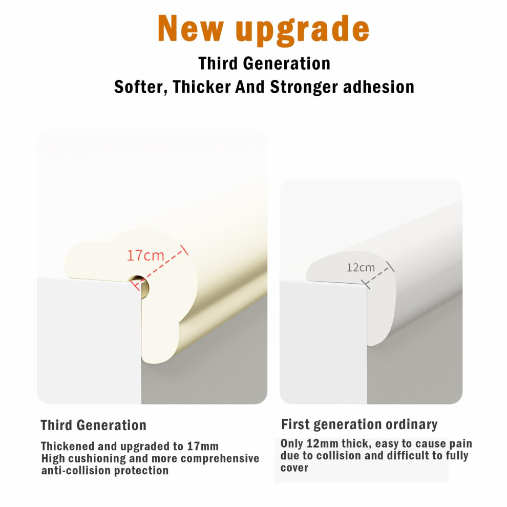 Fozobaiy Safety Edge Corner Guards2m And 4Cornerspretaped Foam Safety Edge Gua