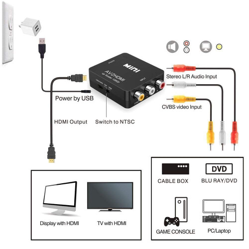 RCA to HDMI Converter 1080P USB Powered