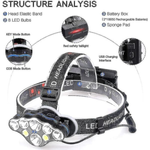 Headlamp Waterproof 40000 lm USB Rechargeable 2