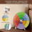 Emotions Wheel Desk Decor 10 Inch Double-Sided 3