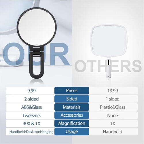 Double-sided makeup mirror 1X/30X foldable portable matte 2