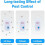 Ultrasonic Pest Repeller Plug-in Indoor 1 pcs 4
