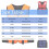 Adult life jacket with reflective strips and adjustable 2