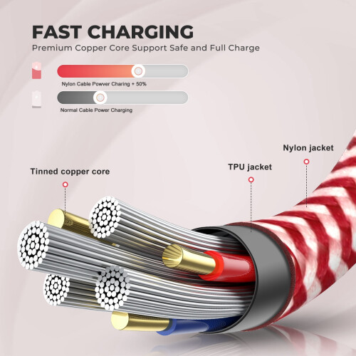 Καλώδιο γρήγορης φόρτισης USB C AGOZ6ft κόκκινο για συμβατότητα με iPad Air4th/5th, Mini6, Pro12.9", 2