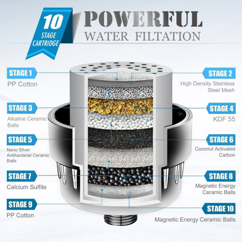 Shower Filter Chlorine Heavy Metals Removal 1 Pack 2