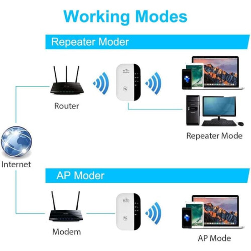 WiFi Extender with Ethernet Port 2023 Model 1