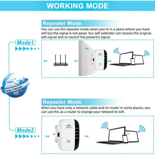 WiFi Extender White 3000 sq m 45 Devices 1