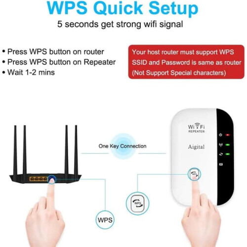 WiFi Extender with Ethernet Port 2023 Model 2