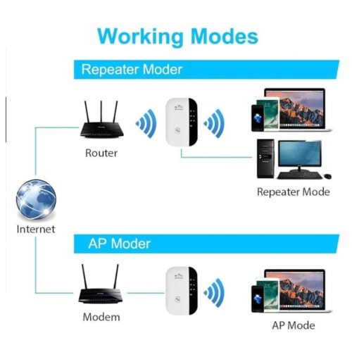 WiFi Amplifier with Ethernet Port 1 Pack 2