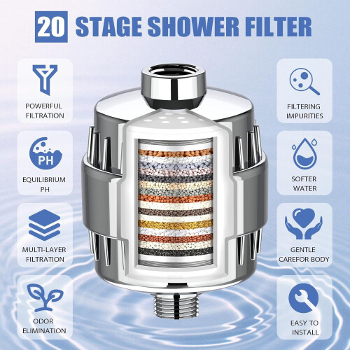 Shower Filter Head for Hard Water with 2 Cartridges 1