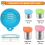 Capace de cutie din silicon, fără BPA, compatibile universal, pachet de 3 2