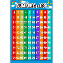 Affiche d'apprentissage des mathématiques : addition, soustraction, multiplication