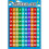 Affiche d'apprentissage des mathématiques : addition, soustraction, multiplication 1