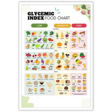Liste d'aliments pour diabétiques (affiche, faible en glucides et en sucre, 1 feuille)
