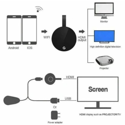 Chromeca 5G - Tela sem fio 1