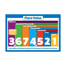 Affiche pédagogique sur la valeur positionnelle pour la classe de mathématiques