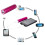 Draagbare USB-powerbank met 10000 mAh-batterij 4