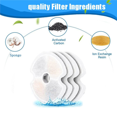 Activated Carbon Filter for Cat Water Fountain, Multi-Filtration System Replacement 1