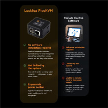 Luckfox PicoKVM Lite IP KVM Remote Management Tool Unterstützt 1920x1080@60fps Videoeingang und HID-Signal-Ausgabe Zur Gerätesteuerung.