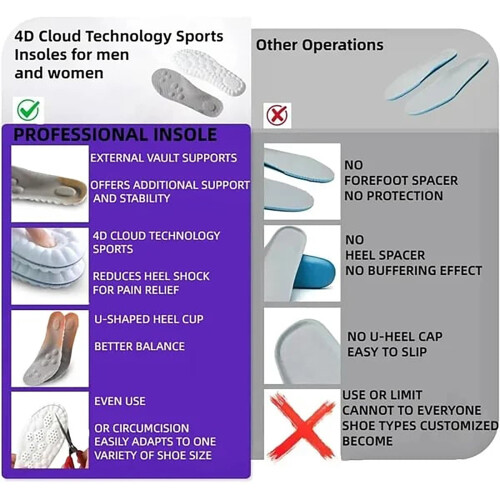 Vložky Cloud Memory Foam1Pair Soft Foot Protection 1