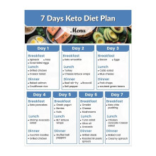 Keto Maaltijdplanner Poster: 7-daags koolhydraatarm en eiwitrijk dieet