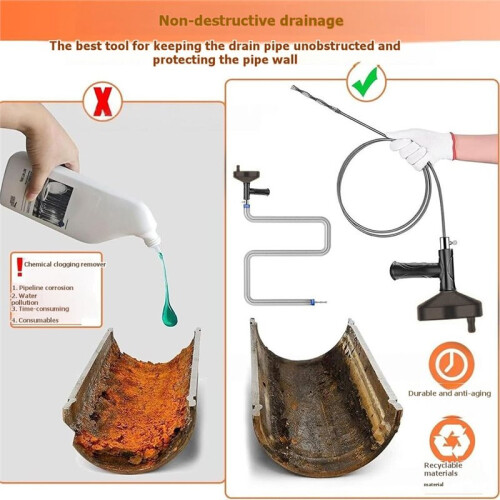 Drain Unclogging Tool Set - Flexible Clearing Spring, Suitable for Unclogging Kitchen Sinks, Toilets, and Drains 1