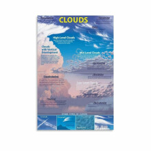 Skytyper Diagram Poster Lerret Veggkunst 2 stk