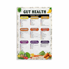 Liste d'aliments pour la santé intestinale - Affiche - Guide diététique de la cuisine