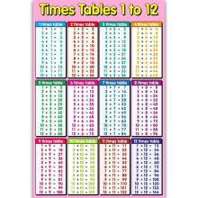Affiche d'apprentissage des mathématiques : addition, soustraction, multiplication