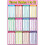 Affiche d'apprentissage des mathématiques : addition, soustraction, multiplication 1