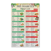 Prediabetes Food List Chart Dietary Guidelines Poster