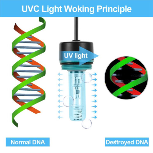 Aquarium UV Light with Timer 360Protective Shield Clean Light for Green Water Algae Clean Algae Control Lamp EU Plug 3W 2