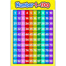 Tableau mural des nombres de 1 à 100 pour la classe de maternelle