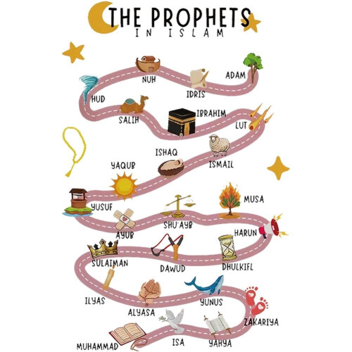 Stickers muraux des prophètes islamiques (25 pièces)