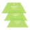 Quilting Template Acrylic Half Hexagon 3 pcs 8 9 10 inch 1
