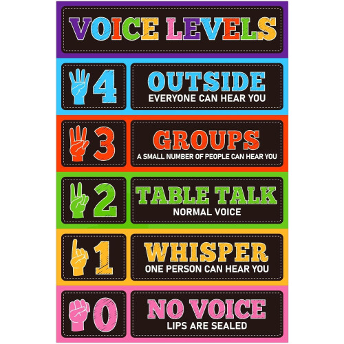 Pôster impermeável com gráfico de níveis de voz, 28,4 x 41,9 cm (11,2 x 16,5 polegadas)