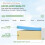 Twin Memory Foam Mattress Medium-Firm 5 Inch 3