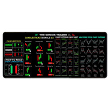 Stock Market Trading Mouse Pad with Chart Patterns Cheat Sheet, Compatible with All Mice