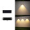 Solar LED-buitenlamp met bewegingssensor – standaard montage 1